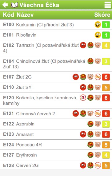 Mobilní aplikace NutriAtlas