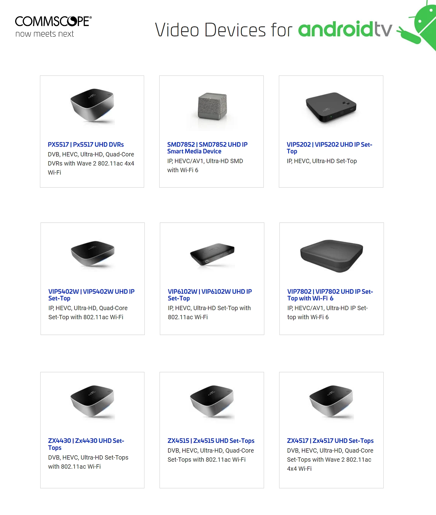 Modely set-top boxů s podporou Android TV