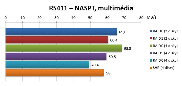 Synology RackStation RS411 NASPT