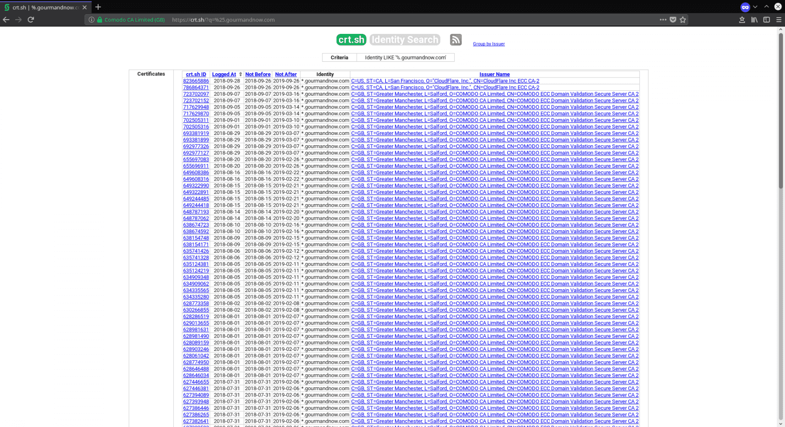 Obrázek 16: Díky tomu, že na předchozích screenshotech zmíněná stránka obsahuje důvěryhodný HTTPS certifikát, lze dohledat i mnoho dalších záznamů s ním souvisejících. A že jich konkrétně pro tuto doménu není málo…