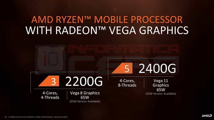 Slajd ukazující APU Ryzen 3 2200G a Ryzen 5 2400G (Zdroj: Informática Cero)