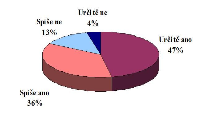 Podpora slabších regionů