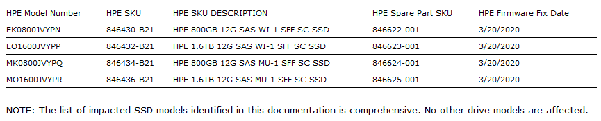 2020-03-SSD-firmware-bug-Postizene-produkty-HPE-SanDisk.png