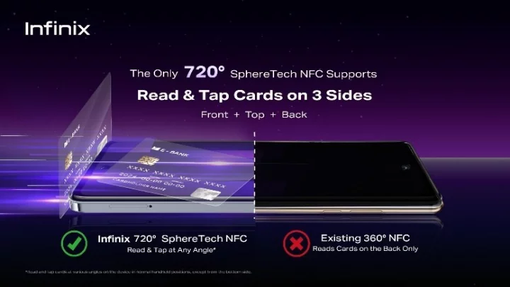 720° SphereTech NFC