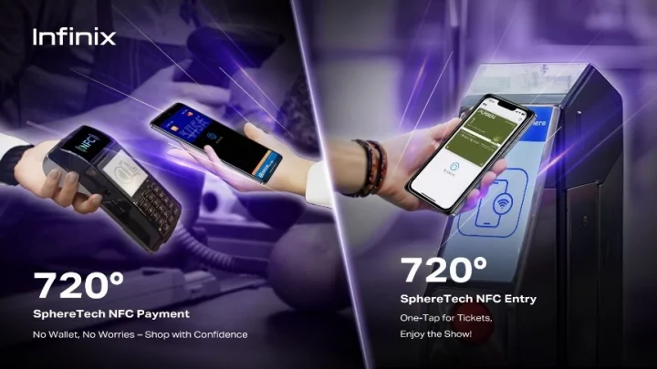 720° SphereTech NFC