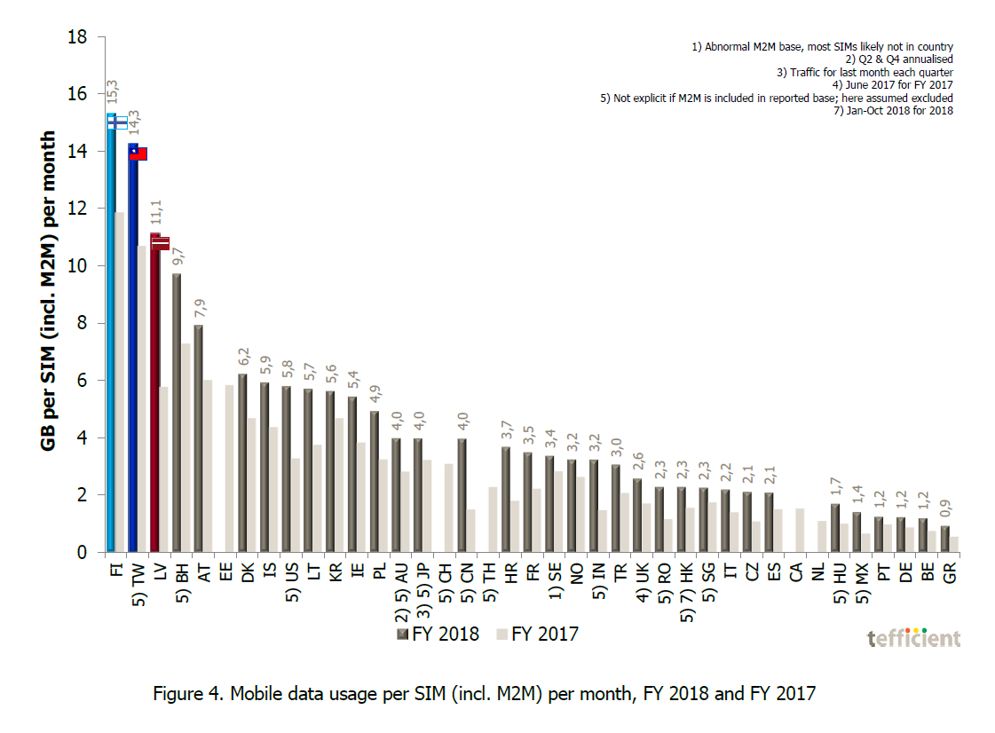 2019-07-tefficient-mobilni-data-cervenec-2019-1.png