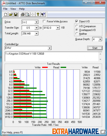 ATTO Disk Benchmark