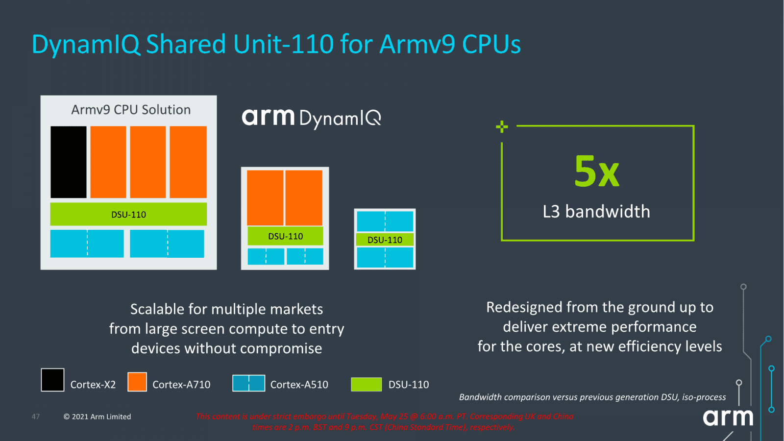 2021-05-ARM-DynamIQ-Shared-Unit-110-01.png