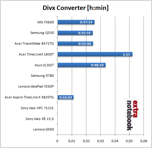 DivX Converter