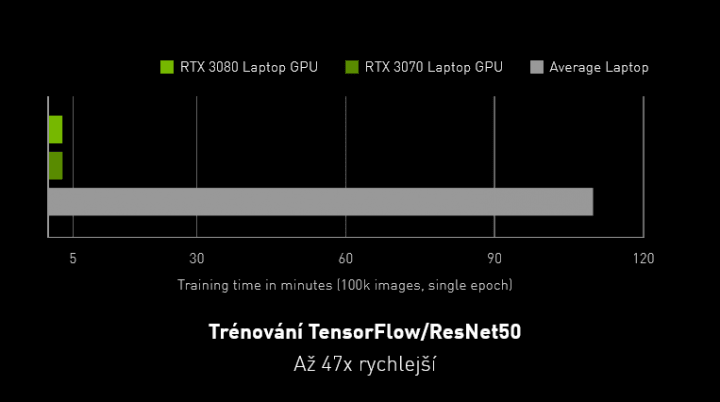 TensorFlow