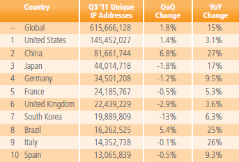 Akamai State of the Internet