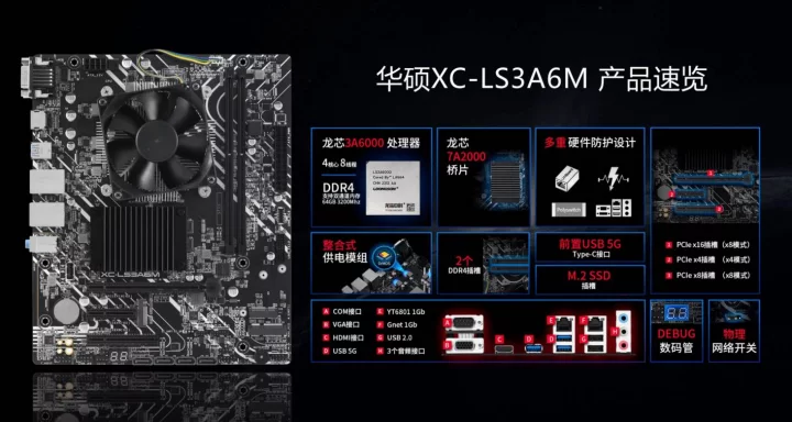 Deska Asus XC-LS3A6M s procesorem Loongson 3A6000