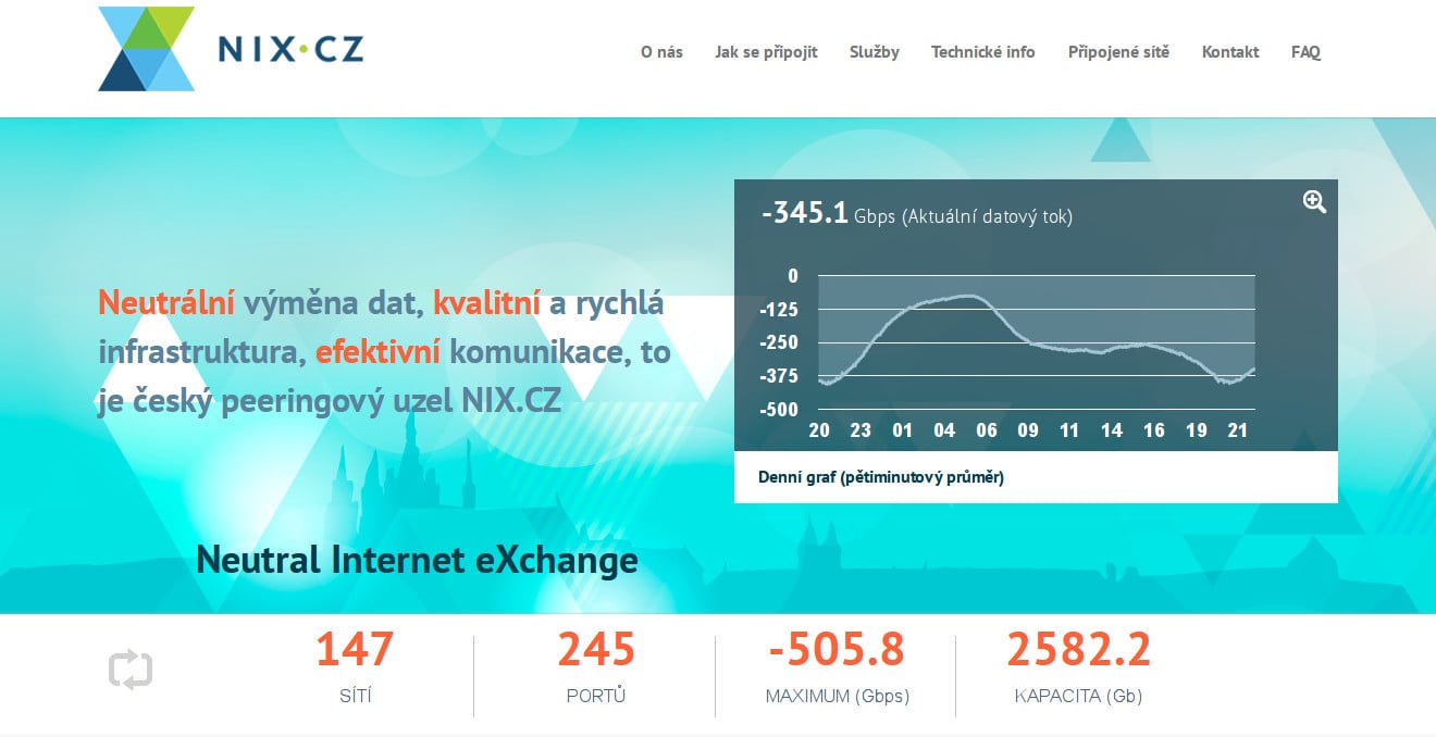 Propojovací uzel NIX.CZ otočil na jeden den své optické kabely a zapojil je obráceně. Výsledkem je opačný datový tok, snad tím nezahltíme Google. (<a href="https://www.nix.cz/cs">více informací</a>)