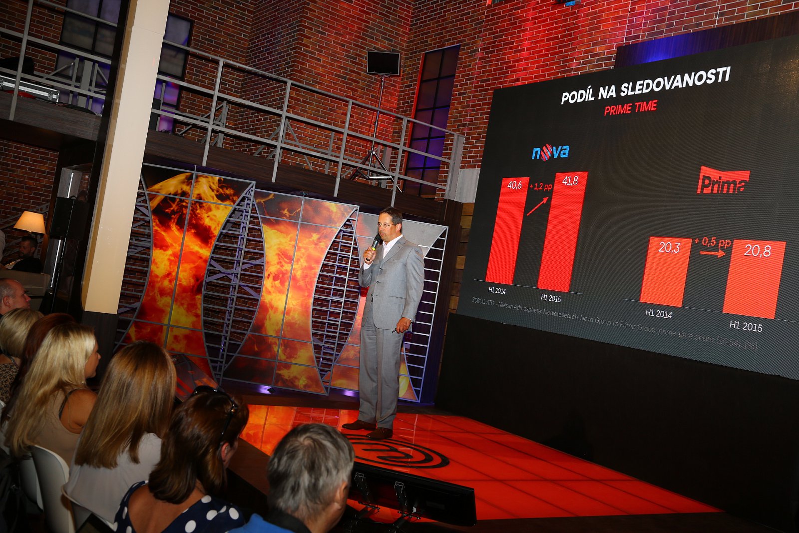 Tisková konference televize Nova, podzim 2015