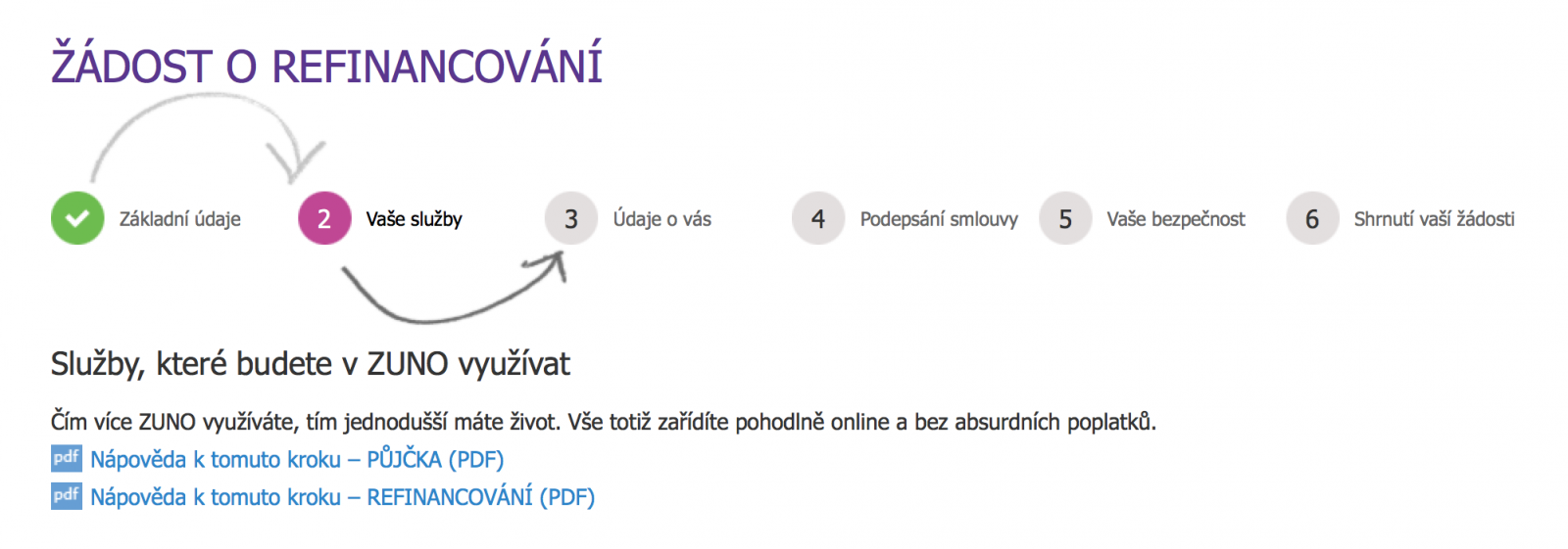 Základní údaje pro předběžný skóring žadatele o refinancování půjčky.