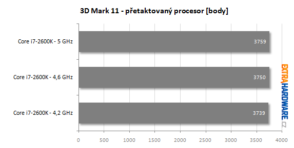 MSI P67A-GD80 recenze