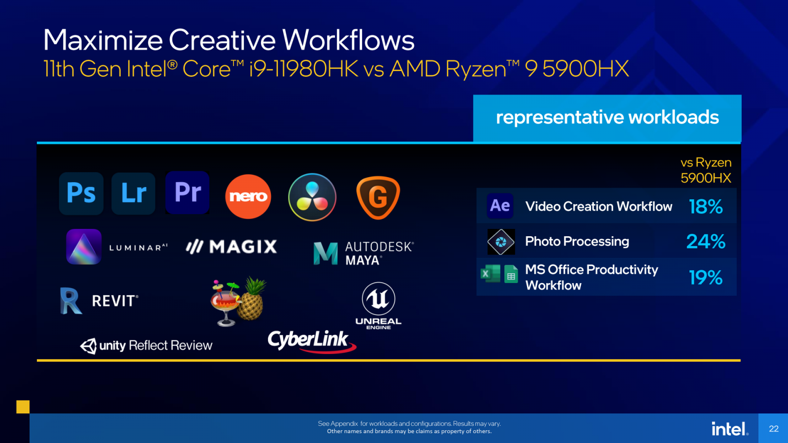 2021-05-Oficiální-benchmarky-Intel-Tiger-Lake-H-05.png