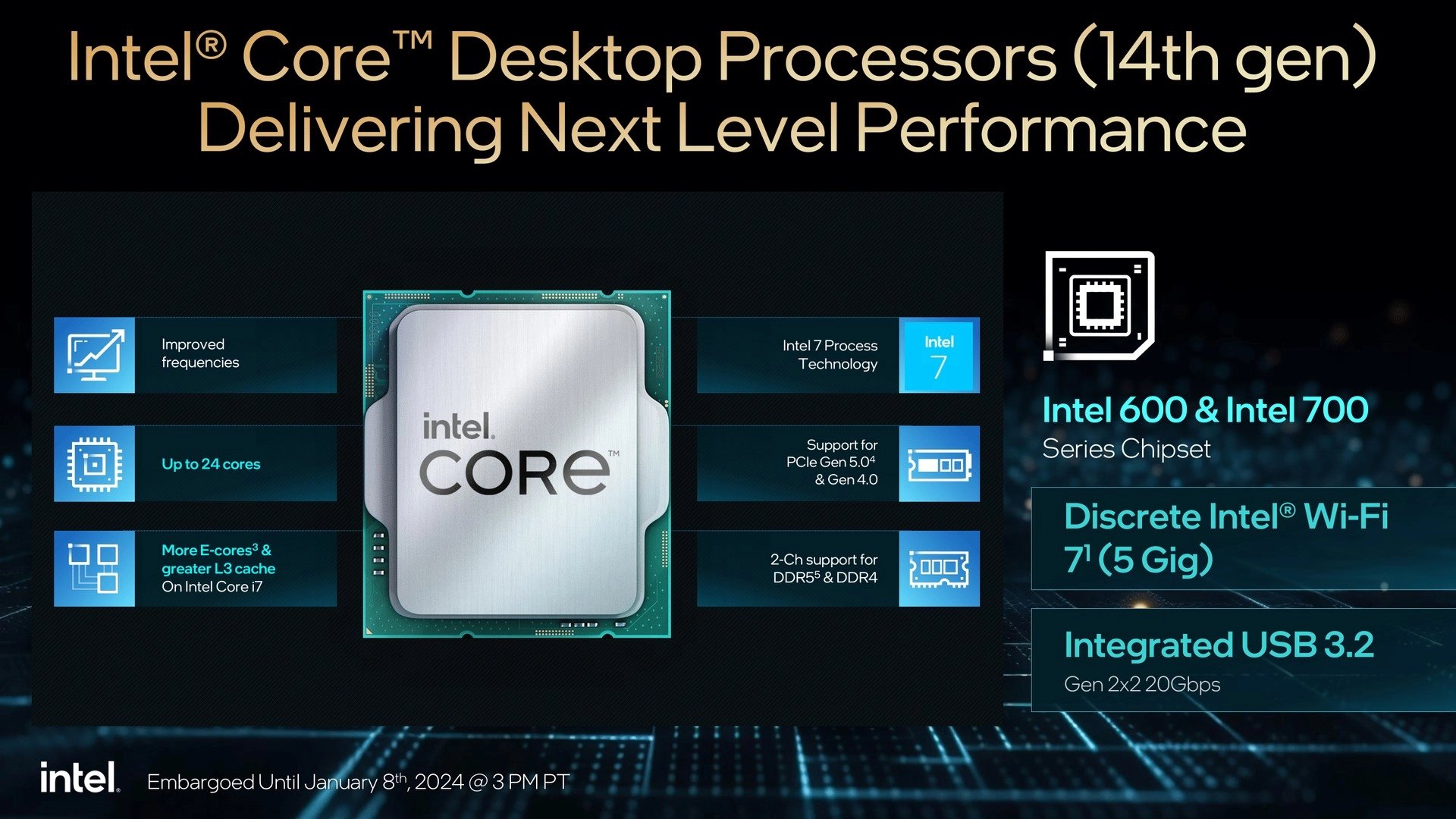 Platforma procesorů Intel Core 14. generace