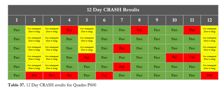 testy-stability-graficke-karty-gpu-amd-nvidia-quadro-p600-vysledky