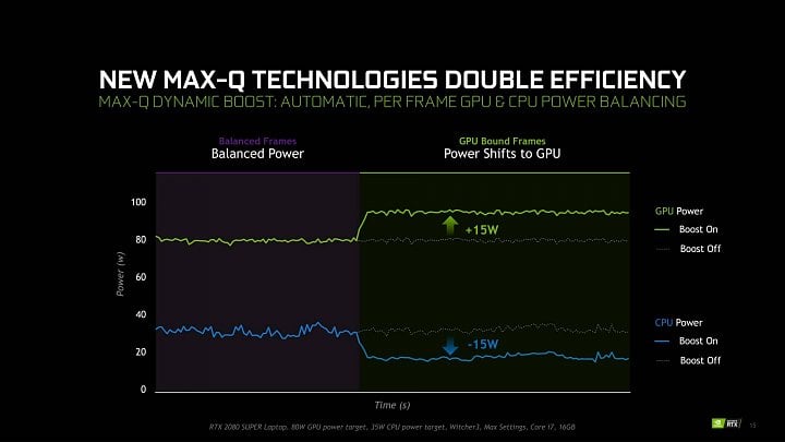 Nvidia Max Q 2020 notebooky s GeForce RTX prezentace 10