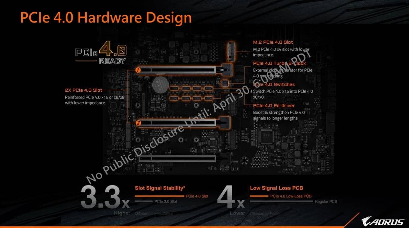 2020-05-Z490-desky-Gigabyte-PCIe-4-0.jpg