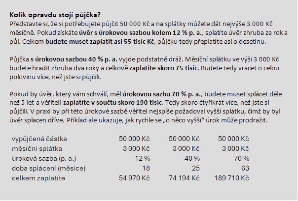 Kalkulace půjček s rozdílnou úrokovou sazbou. Výpočty provedl Člověk v tísni.