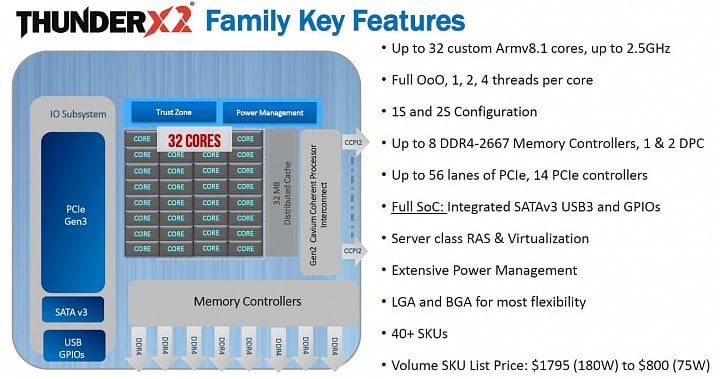 cavium-thunderx2-procesor-slajdy-01