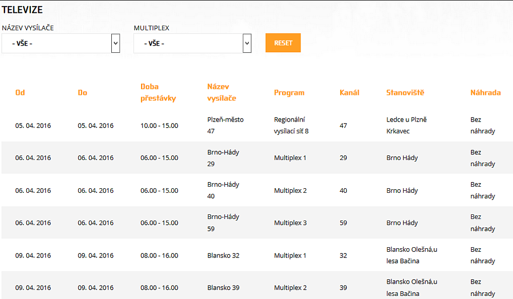 ČRa výluky, duben 2016