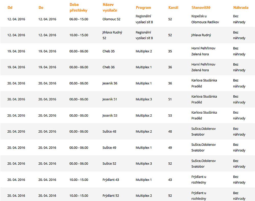 ČRa výluky, duben 2016