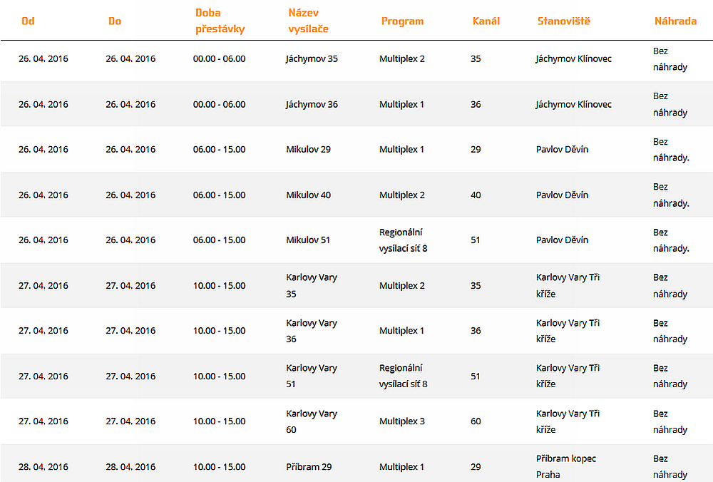 ČRa výluky, duben 2016