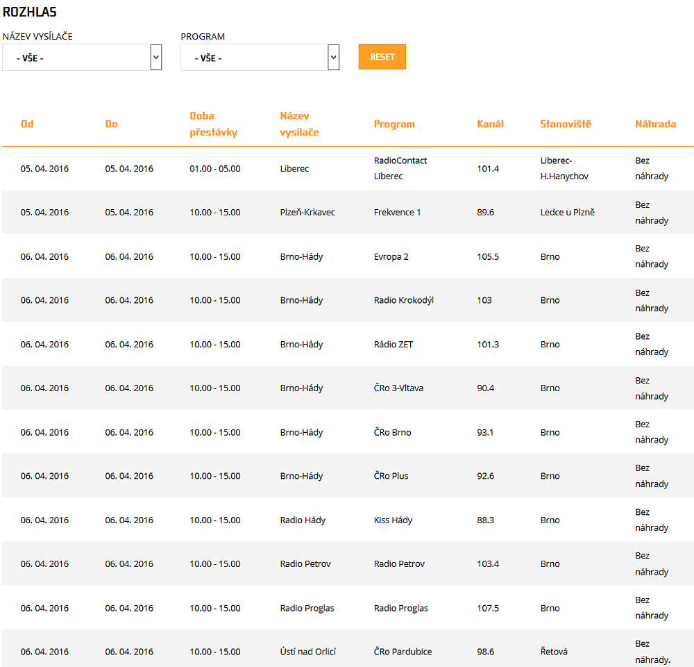 ČRa výluky, duben 2016