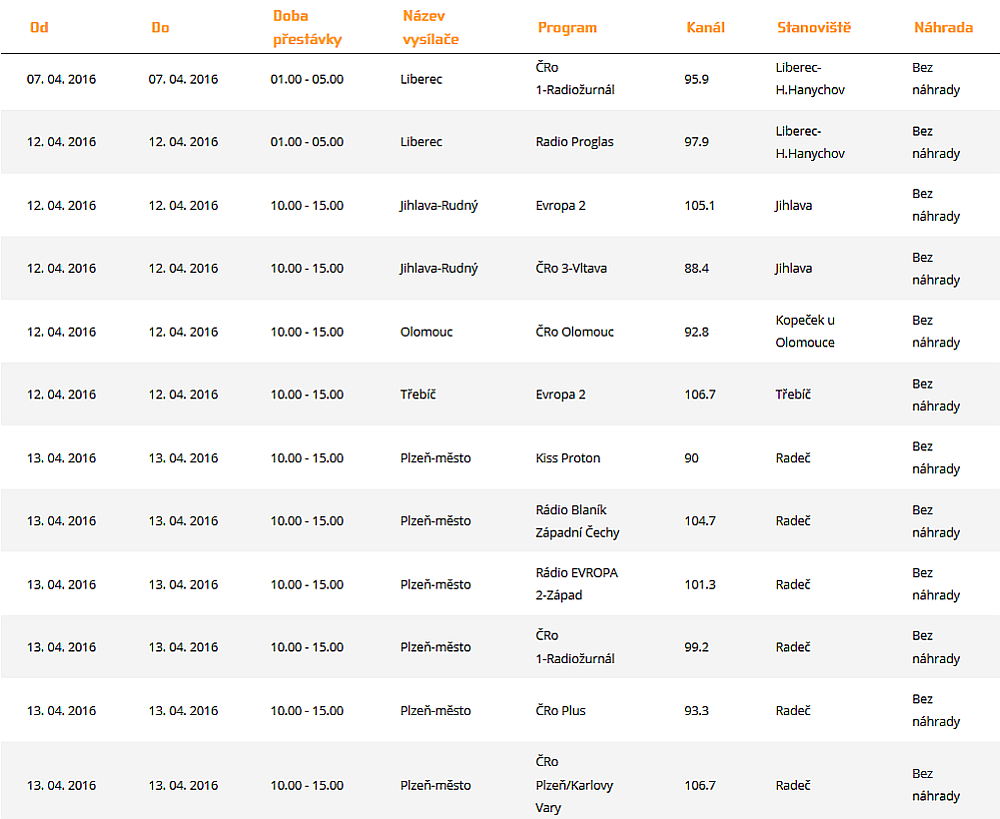 ČRa výluky, duben 2016