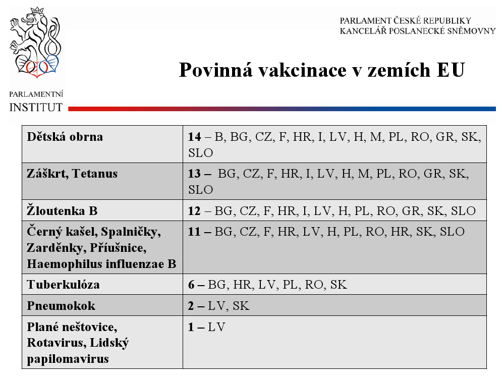 Povinné a doporučené očkování