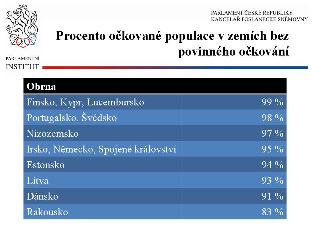 Povinné a doporučené očkování