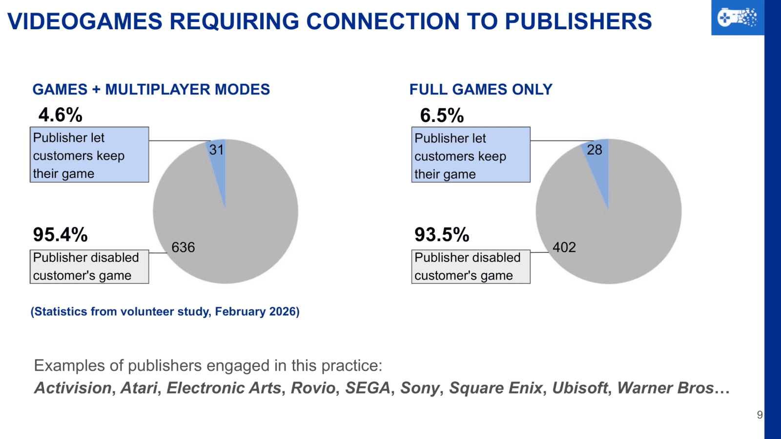 Slide z prezentace Rosse Scotta na téma vypínání her