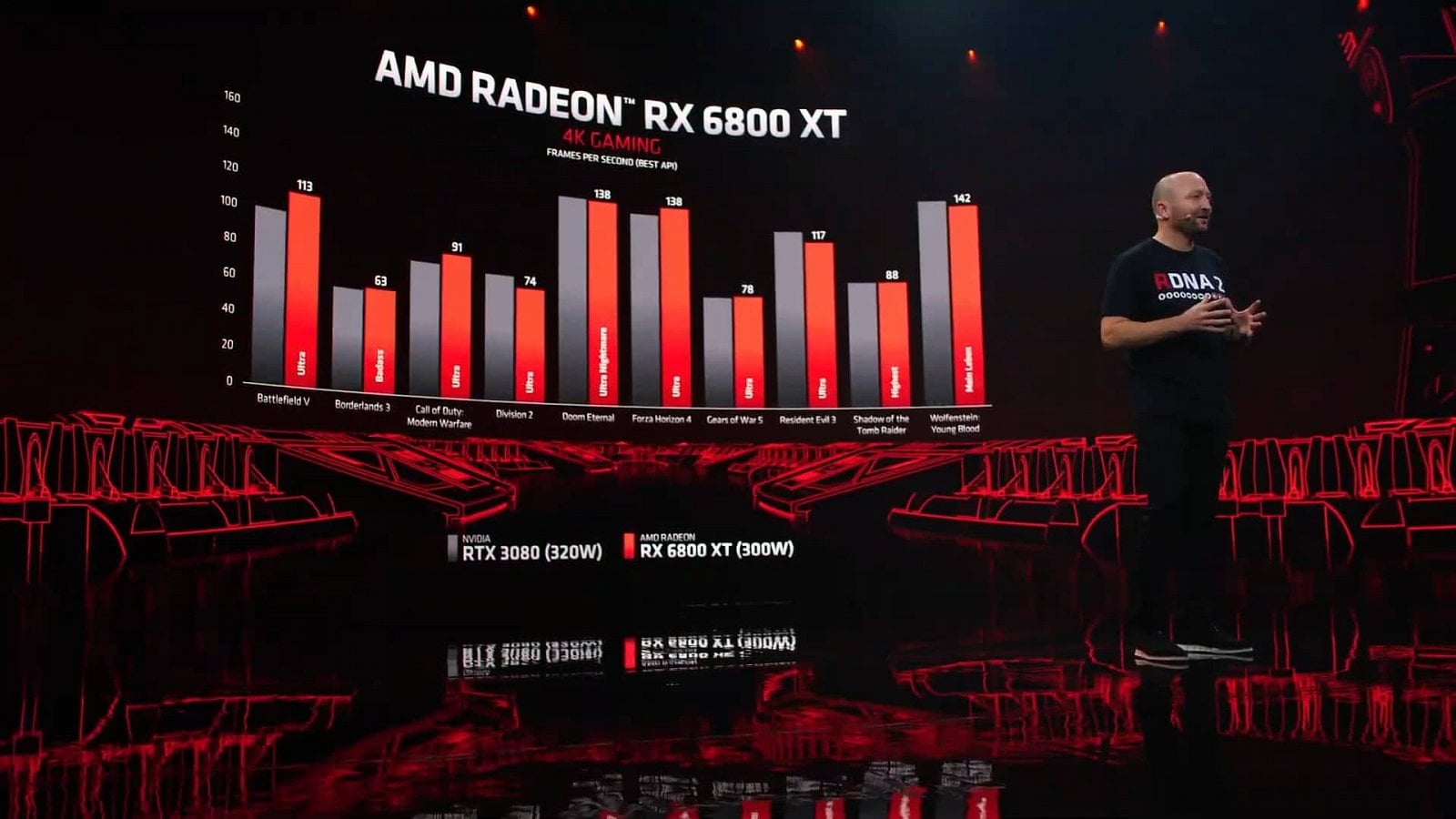 2020-10-Odhalení-grafik-AMD-Radeon-RX-6800-RX-6800-XT-a-RX-6900-