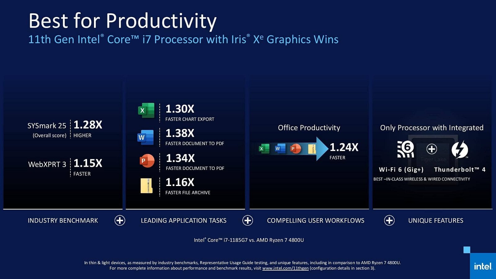 2020-09-Oficiální-benchmarky-procesorů-Intel-Tiger-Lake-05.jpg