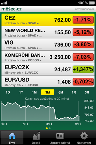 Náhledy 5 aplikací pro firemní telefon