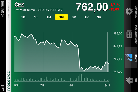 Náhledy 5 aplikací pro firemní telefon