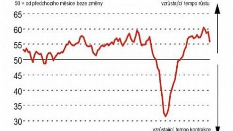 Náhledový obrázek - Výrobní HSBC Index nákupních manažerů pro Českou republiku