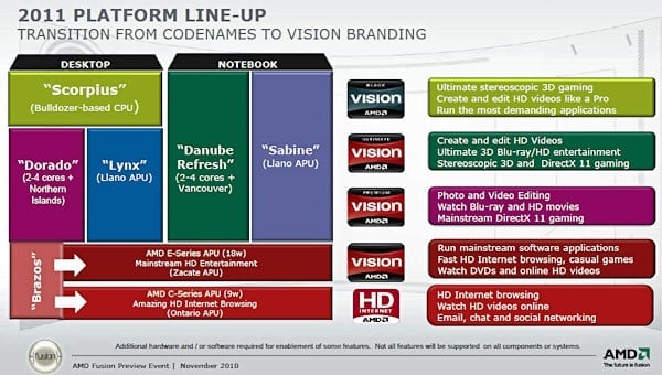 AMD Roadmap 01