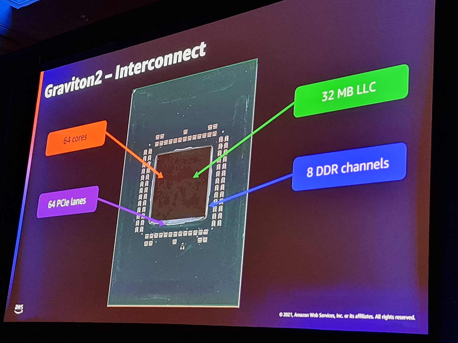 ARM čipy v AWS: Graviton2, Nitro, Inferentia, Trainium