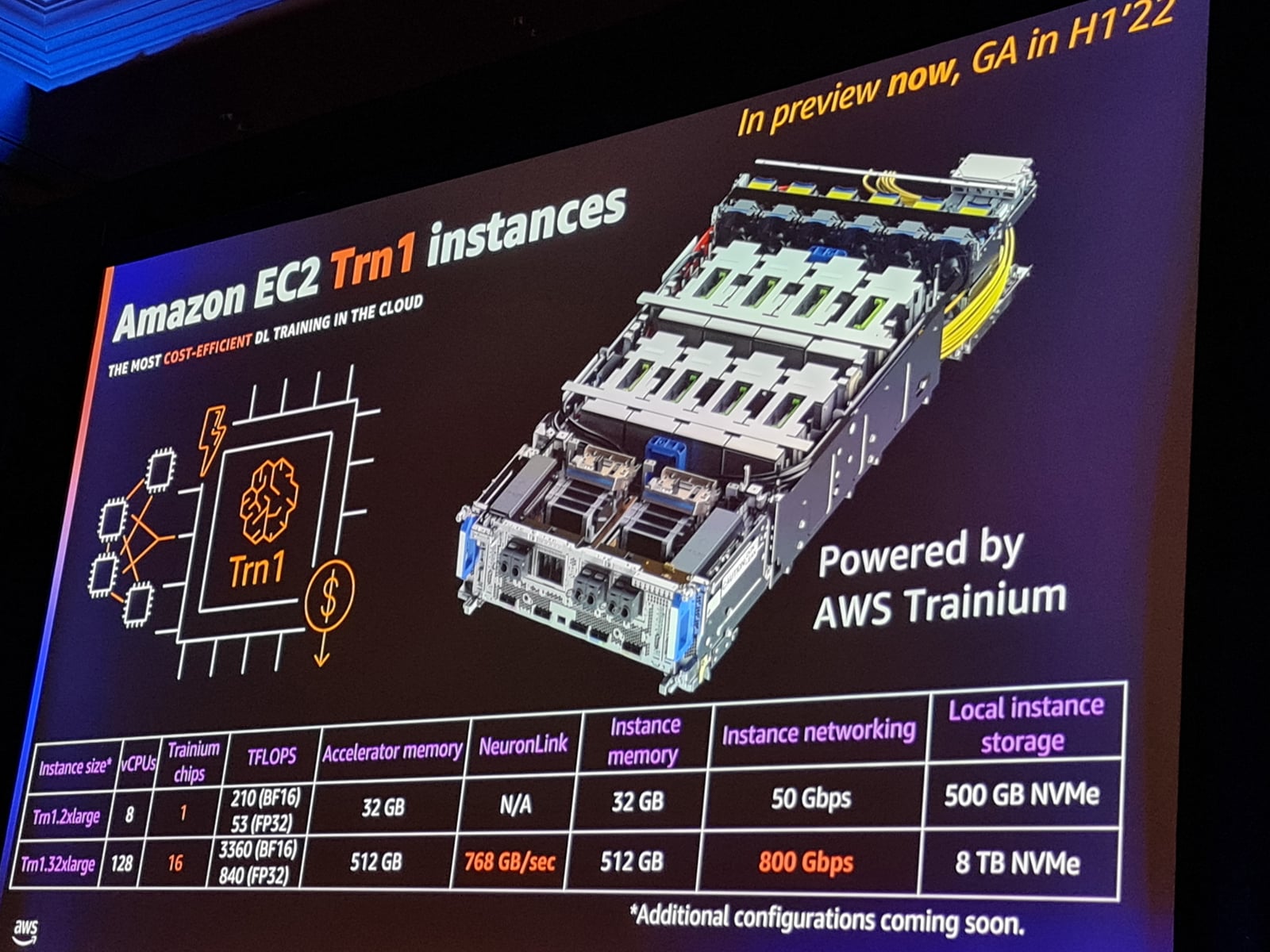 ARM čipy v AWS: Graviton2, Nitro, Inferentia, Trainium