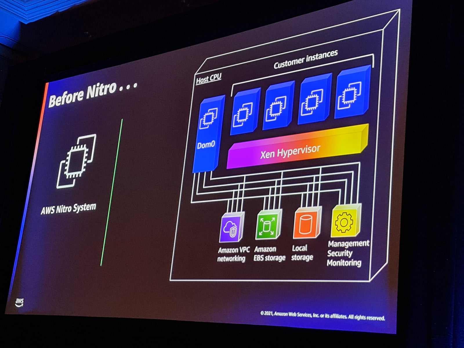 ARM čipy v AWS: Graviton2, Nitro, Inferentia, Trainium