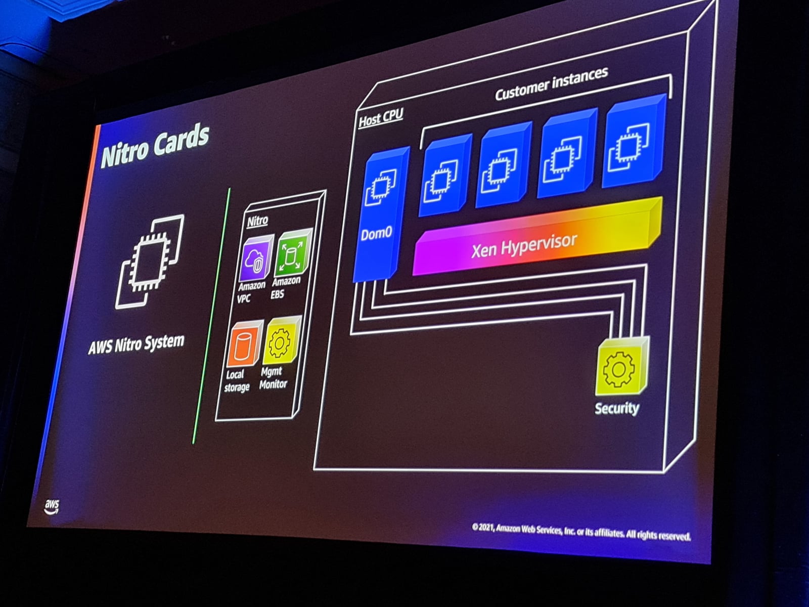 ARM čipy v AWS: Graviton2, Nitro, Inferentia, Trainium
