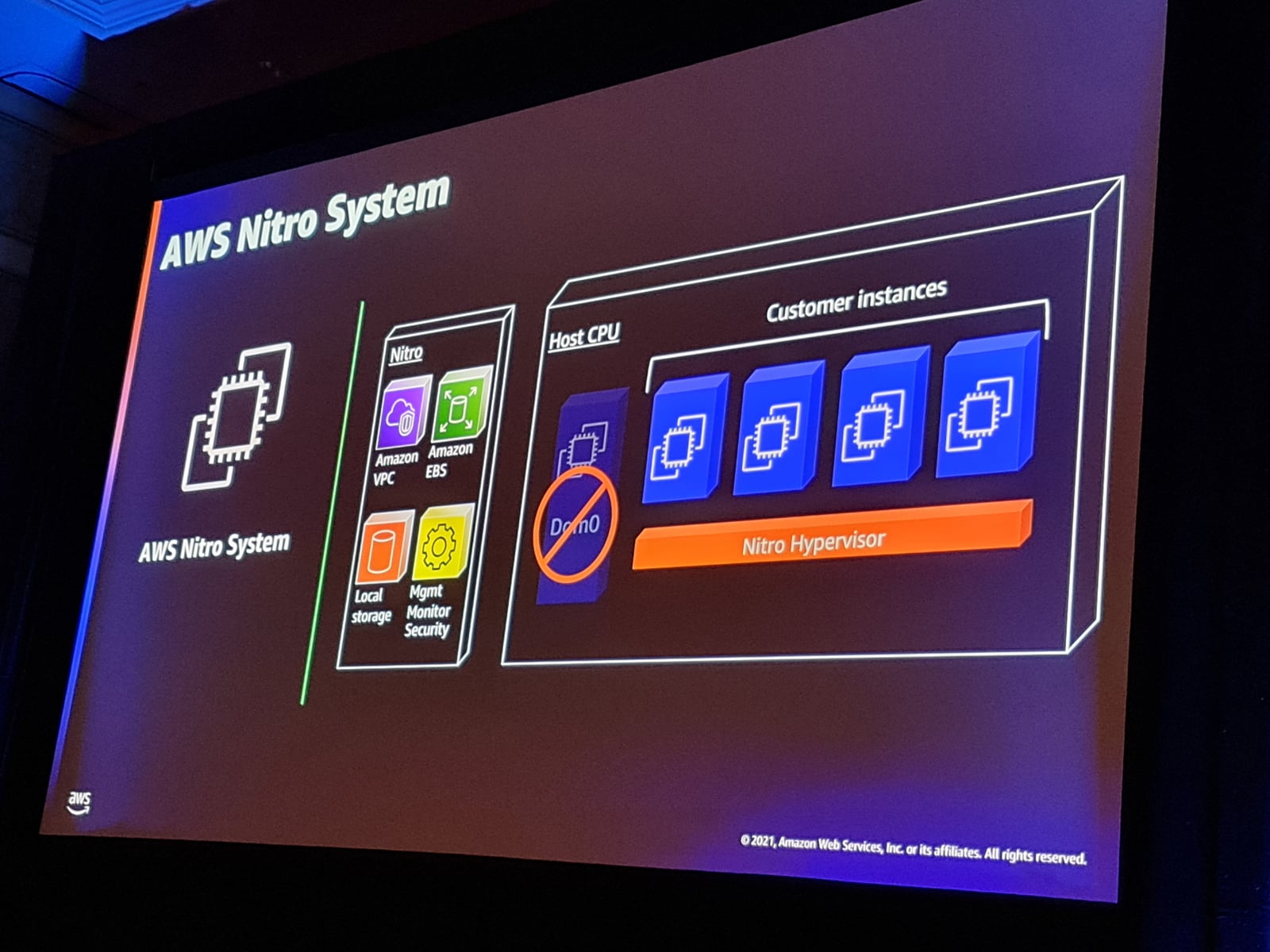 ARM čipy v AWS: Graviton2, Nitro, Inferentia, Trainium