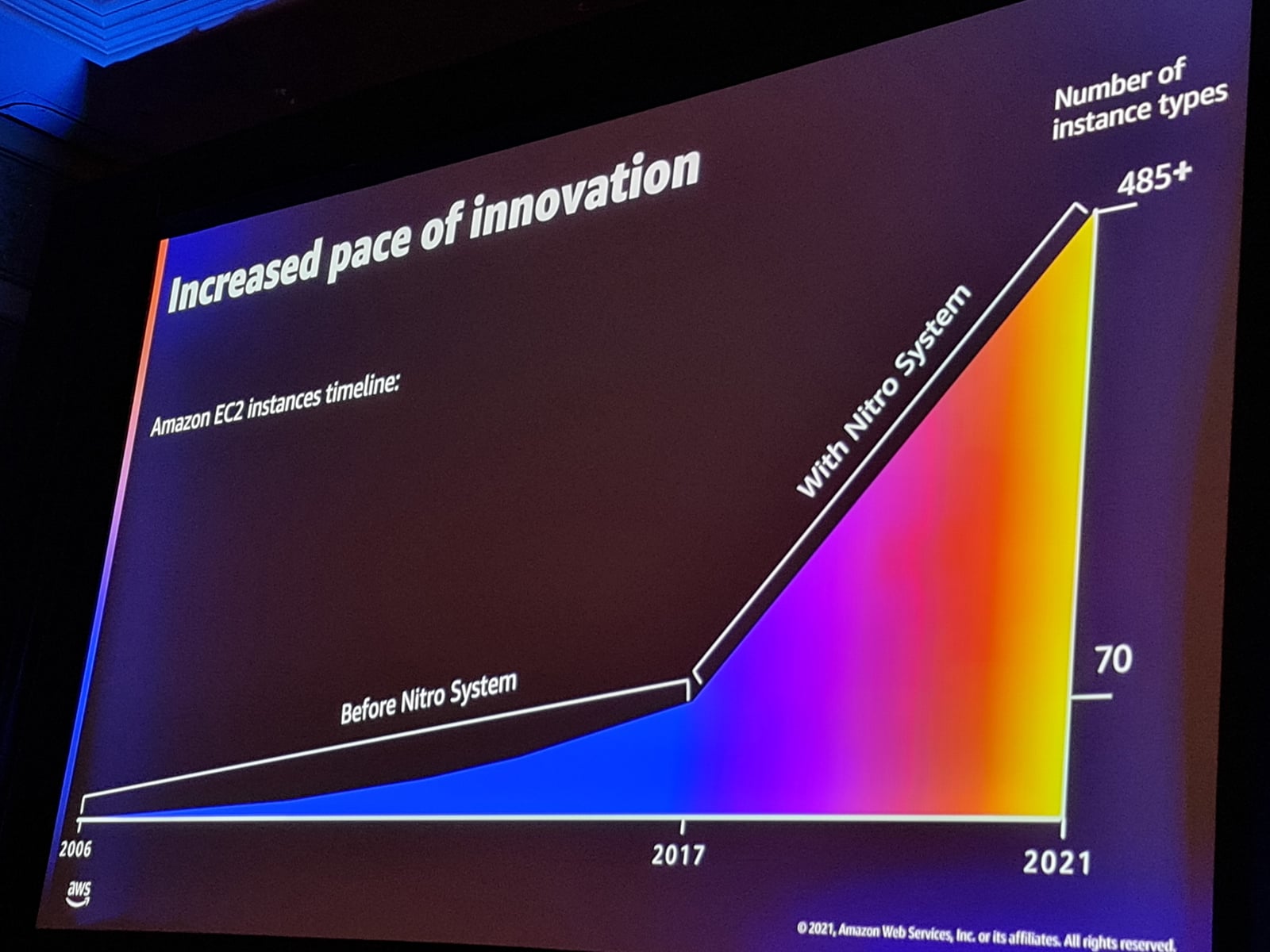 ARM čipy v AWS: Graviton2, Nitro, Inferentia, Trainium