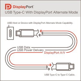 DisplayPort po USB 4