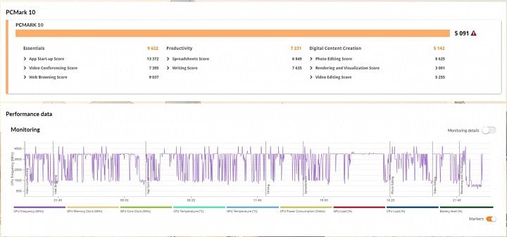 PCMark benchmark (zdroj: Cnews)