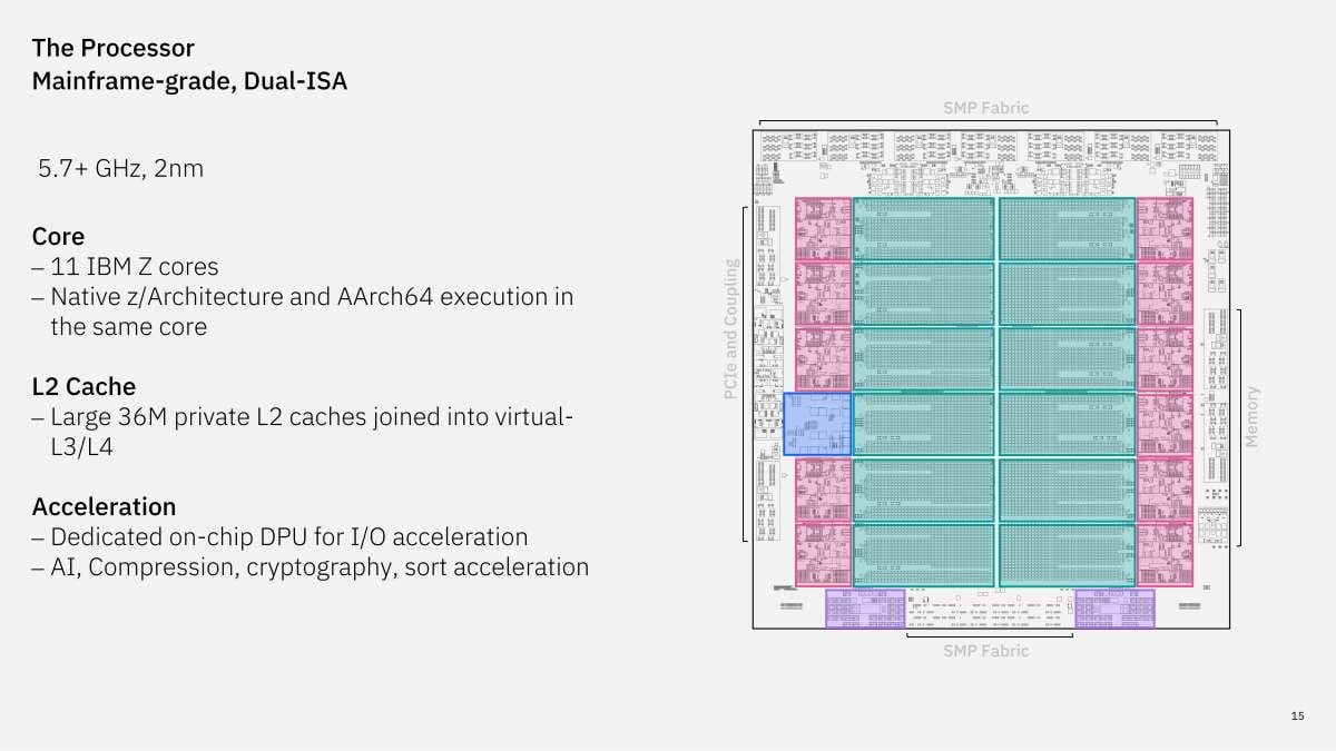 Prezentace dual-ISA procesoru IBM Z series s nativní podporou architektury Arm na Hot Chips